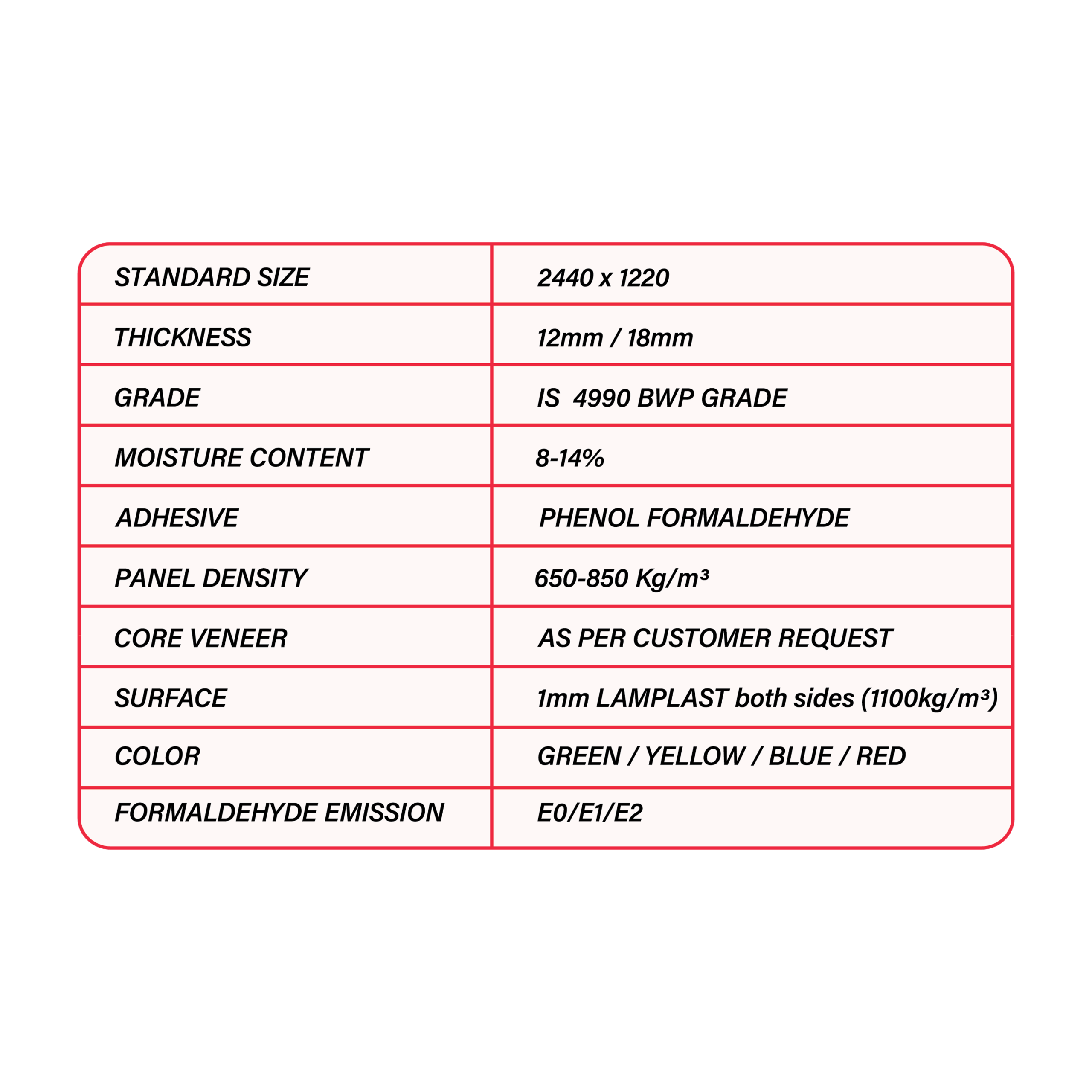 Calibrated form work ply (2) 2